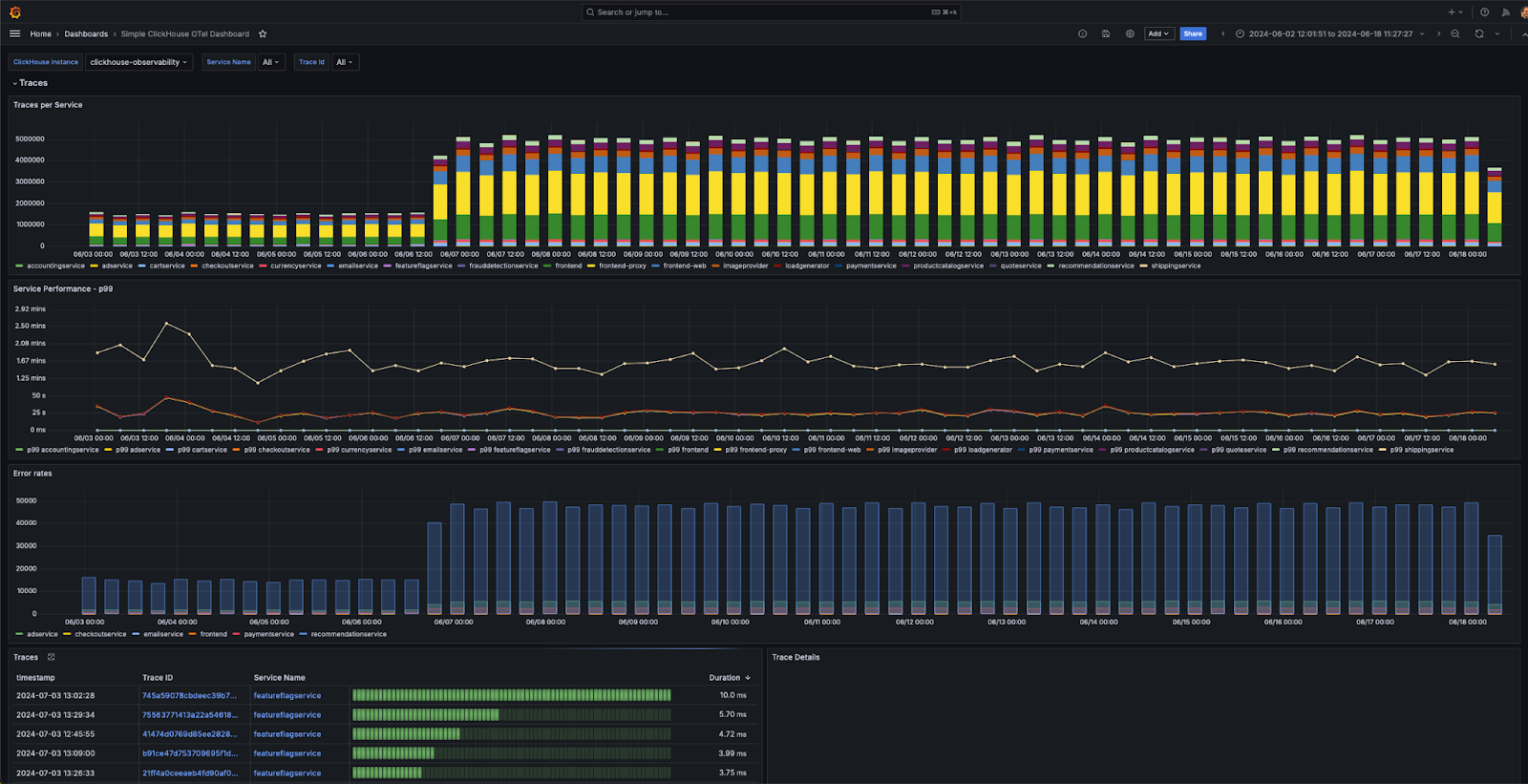 Dashboards - Zoomed