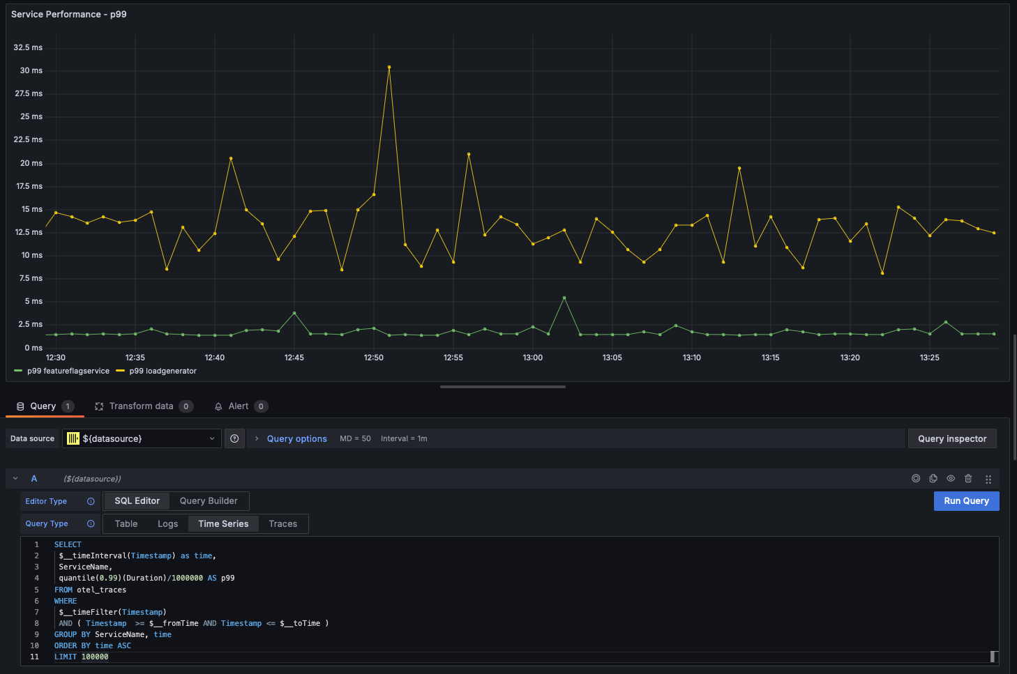 Multi-line charts - Zoomed