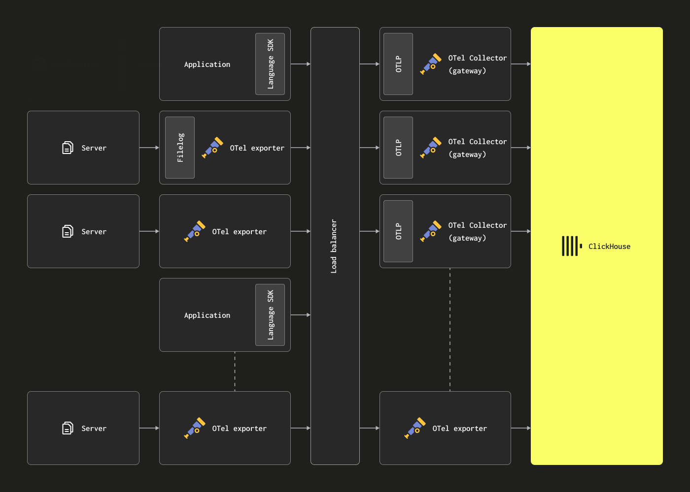 Adding kafka - Zoomed